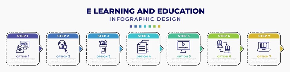 Poster - infographic template with icons and 7 options or steps. infographic for e learning and education con