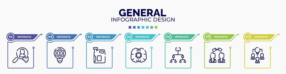 Poster - infographic for general concept. vector infographic template with icons and 7 option or steps. included hr solutions, fintech innovation, engine oil, future technology, information architecture,