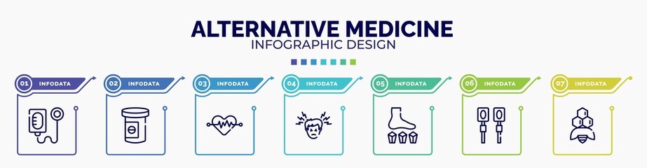 Wall Mural - infographic for alternative medicine concept. vector infographic template with icons and 7 option or steps. included intravenous saline drip, antidepressants, cardiology, headache, mineral therapy,