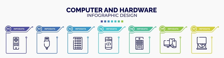 infographic for computer and hardware concept. vector infographic template with icons and 7 option or steps. included remote, new charger, list of options, mobile programming, system unit, tablet