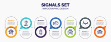 Infographic For Signals Set Concept. Vector Infographic Template With Icons And 7 Option Or Steps. Included Bus Front With Driver, No Turn Right, Hand Luggage, Car Light, Solar Taxi, Children On