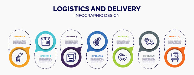 Poster - infographic for logistics and delivery concept. vector infographic template with icons and 7 option or steps. included overflow, retail store, cardboard box with fragile items, airplane around
