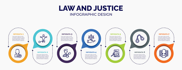 Poster - infographic for law and justice concept. vector infographic template with icons and 7 option or steps. included attorney, guilty, criminal, justice scales in hand, law paper, criminal law, prisoner
