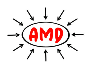 Poster - AMD - Add, Modify, Delete acronym text with arrows, business concept background