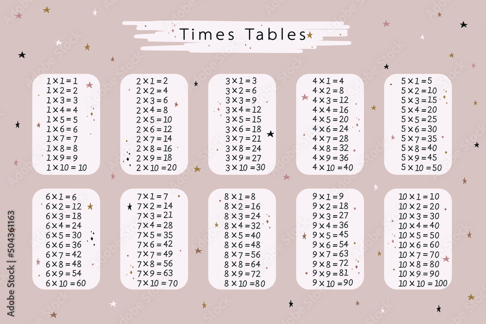 Cute multiplication tables on pink background. Educational vector ...