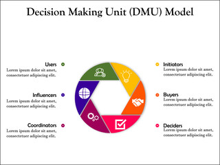 Decision-Making Unit (DMU Model in an Infographic template with Icons and Description placeholder