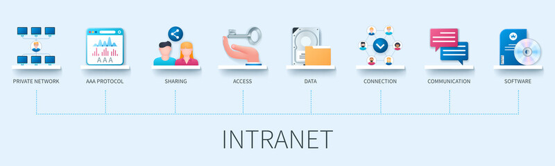 Poster - Intranet banner with icons. Private network, aaa protocol, sharing, data, access, connection, communication, software icons. Business concept. Web vector infographics in 3d style