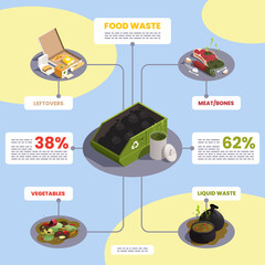 Poster - Food Waste Isometric Infographic Set