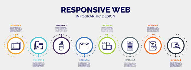 Poster - infographic for responsive web concept. vector infographic template with icons and 8 option or steps. included command line, laptop and smartphone, usb drive, resistance, rotate smartphone, system