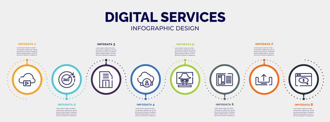 Poster - infographic for digital services concept. vector infographic template with icons and 8 option or steps. included storage media, 360 degrees, floppy, cloud user, hacking, nas, uploading, web payment