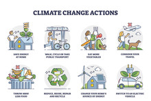 Climate Change Actions With Nature Protection Activities Outline Collection Set. Labeled Educational Suggestions To Save Energy, Use Alternative Power, Avoid Meat And Fossil Fuels Vector Illustration.