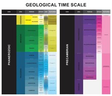 Geologic Time Scale Table Infographic Diagram Geology Science Education History Vector Chart Historical Illustration Scheme Organism Age Earth Planet Periodic Features Past Map Timeline
