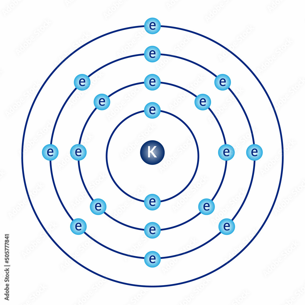 bohr-model-of-the-potassium-atom-electron-structure-of-potassium-19