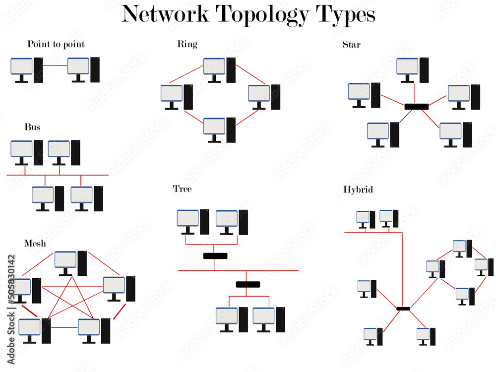 Network Topology Types diagram Stock Illustration | Adobe Stock