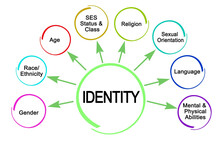 Eight Facets Of Identity