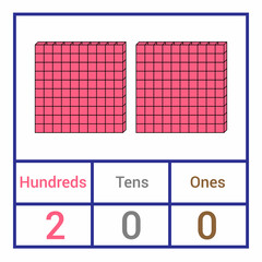 Canvas Print - place value chart. one tens and hundreds