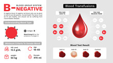 B Negative Blood Group Characteristics And Additional Information Vector Image Design