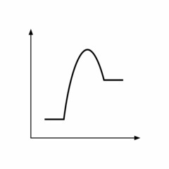 Sticker - Endothermic reactions graphs diagram in chemistry vector illustration on white background