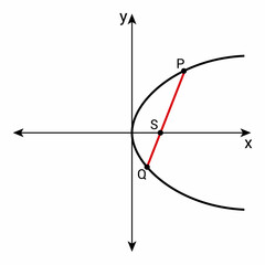 Sticker - focal chord of parabola in mathematics