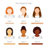 Fototapeta Pokój dzieciecy - The Fitzpatrick scale. Women with different skin tone, hair and eyes color. Flat vector illustrations isolated on white