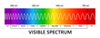 © Elena Pimukova - Visible light spectrum, infared and ultraviolet. Light wavelength. Electromagnetic visible color spectrum for human eye. Gradient diagram. Educational vector illustration on white background.