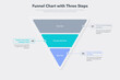 Funnel chart template with three colorful steps. Easy to use for your website or presentation.