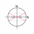 Angles unit circle trigonometry in mathematics