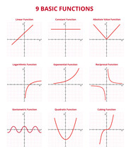 Vector Set Of Graphs With 9 Basic Mathematical Functions With Grid And Coordinates. Linear, Constant, Absolute Value, Logarithmic, Exponential, Reciprocal, Goniometric, Quadratic, Cubing Function.