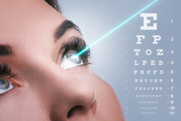 Canvas Print - Female eye and laser beam during visual acuity correction