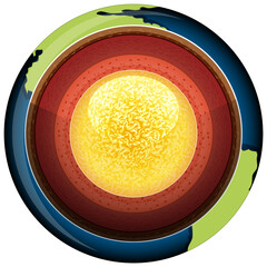 Poster - Earth with earth's inner core isolated