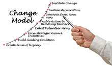 Eight Components Of  Change Model