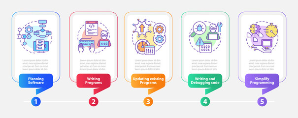 Programming skills rectangle infographic template. Program coding. Data visualization with 5 steps. Process timeline info chart. Workflow layout with line icons. Myriad Pro-Bold, Regular fonts used