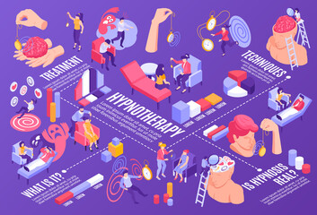 Sticker - Isometric Hypnosis Therapy Illustration