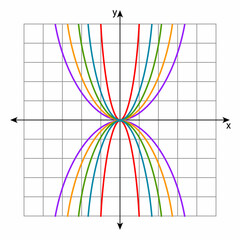 Wall Mural - Graph of quadratic functions in coordinate system. vector illustration on white background