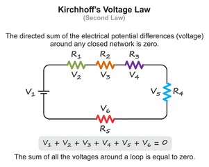 Kirchhoff voltage second law infographic diagram sum loop equal zero physics dynamics mechanics education resistance electric circuit current potential theory vector chart illustration scheme