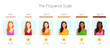 The Fitzpatrick scale. Women with different skin tone. Sun Protection Factor. Flat vector illustration with text