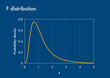 Probability density function graph of F-distribution