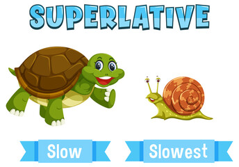 Poster - Superlative Adjectives for word slow