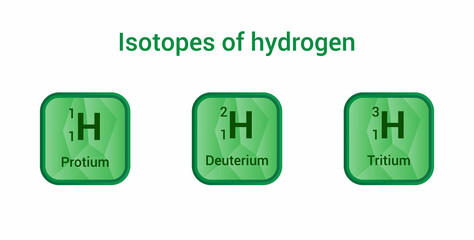 Wall Mural - the three isotopes of hydrogen