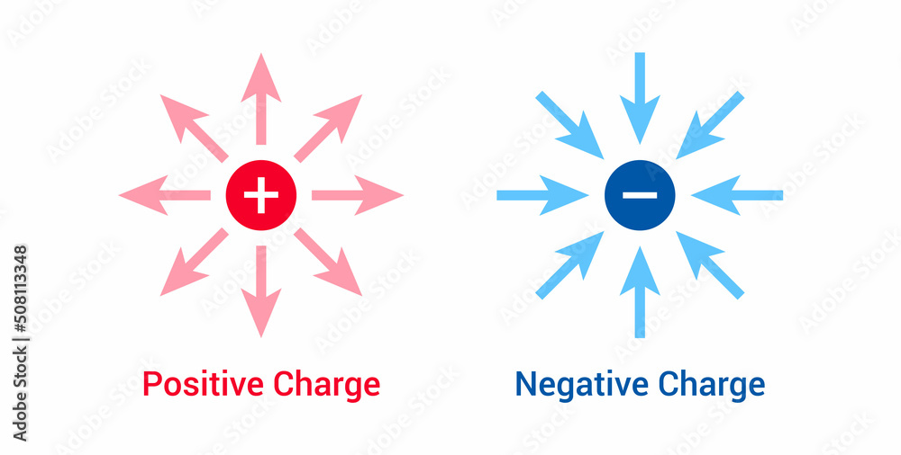 Visualization Of Electric Field Lines Due To Negative And Positive 
