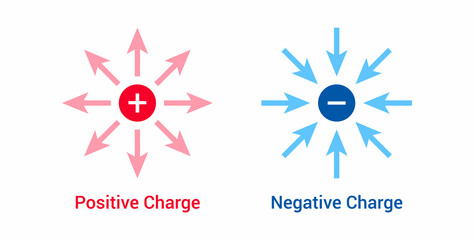 Sticker - Visualization of electric field lines due to negative and positive charges. Vector illustration isolated on white background.