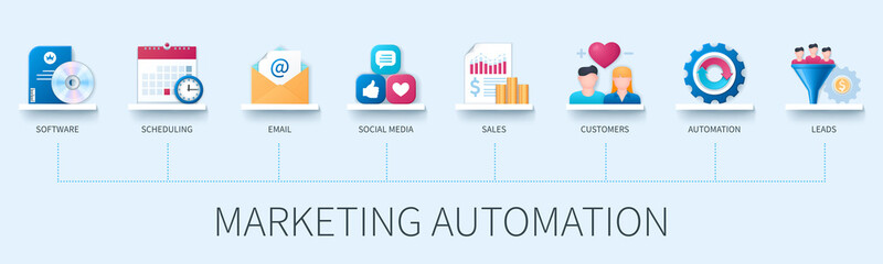 Poster - Marketing automation vector infographics in 3d style