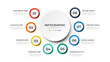 8 list of steps, circular layout diagram with number of sequence, infographic element template