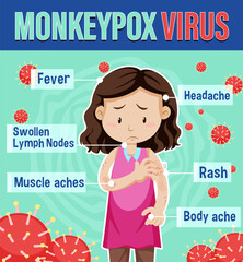 Wall Mural - A woman with monkeypox symptoms infographic