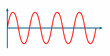 sine wave and sinusoidal waveform