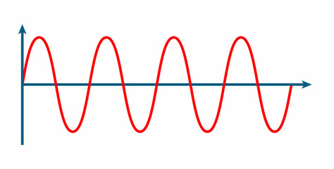 Canvas Print - sine wave and sinusoidal waveform