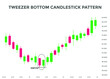 Tweezer bottom candlestick chart pattern. Japanese candlesticks pattern. Bullish candlestick pattern Tweezer bottom. forex, stock, cryptocurrency chart pattern. Buy sell signal pattern
