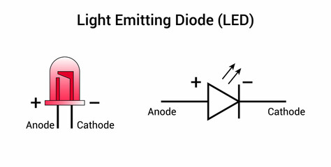 Poster - light emitting diode (LED) electrical symbol