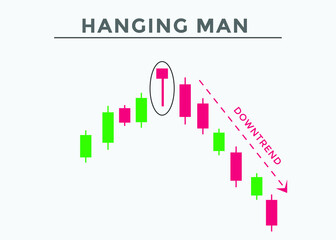 Hanging man candlestick chart  pattern. Trading signal Japanese candlesticks pattern. Powerful bearish Candlestick chart for forex, stock, cryptocurrency. 
