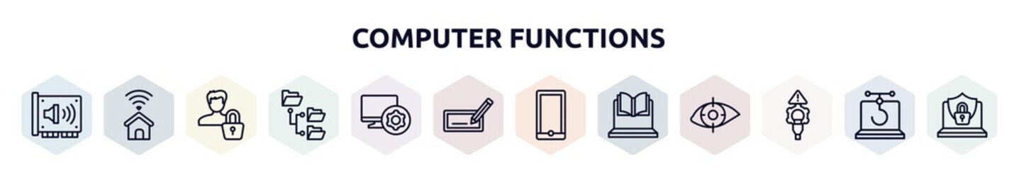 Poster - computer functions outline icons set. thin line icons such as sound card, smarthome, authentication, directory, computer tings, edit text, mobile phones, online lesson, connectivity icon.